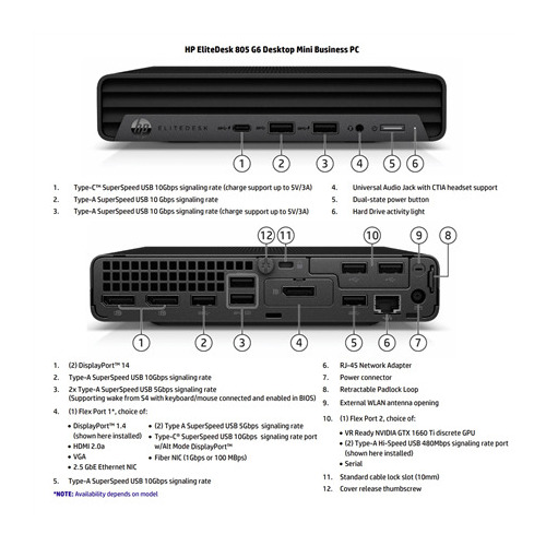 HP Renewed HP EliteDesk 805 Gen